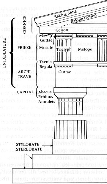 Greek Art Architecture The Archaic Period Architecture Outline