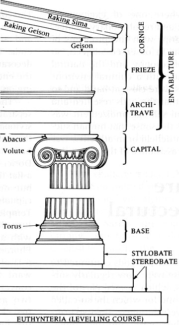 Greek Art Architecture The Archaic Period Architecture Outline