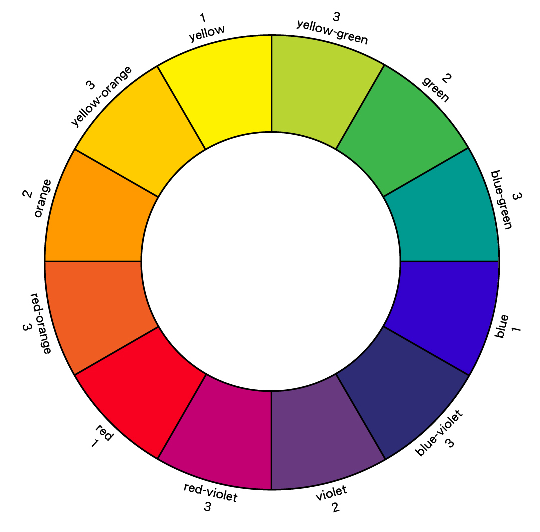 color wheel including primary secondary and tertiary colors